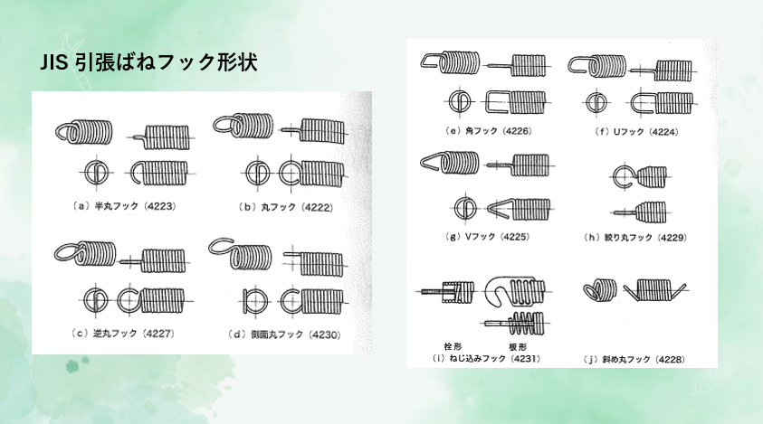 その2 引張ばねフック形状の名前/Vol.2 Hook Names of Extension