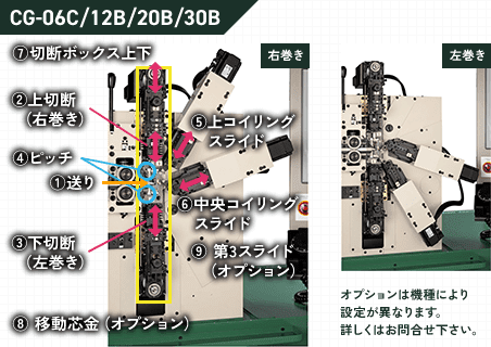 CG-06C/12B/20B/30Bスペック