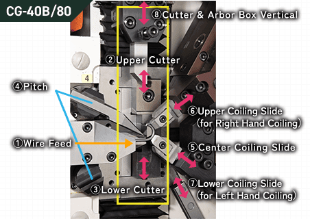 CG-40B/80スペック