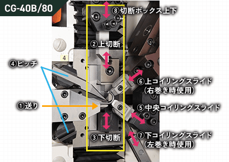 CG-40B/80スペック