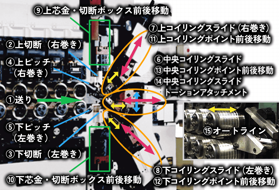 MG-100スペック