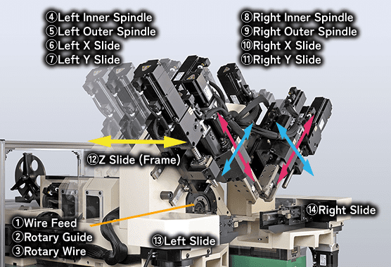 NF series spec