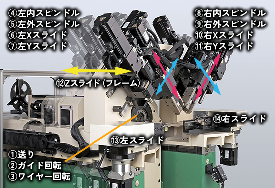 NFシリーズスペック