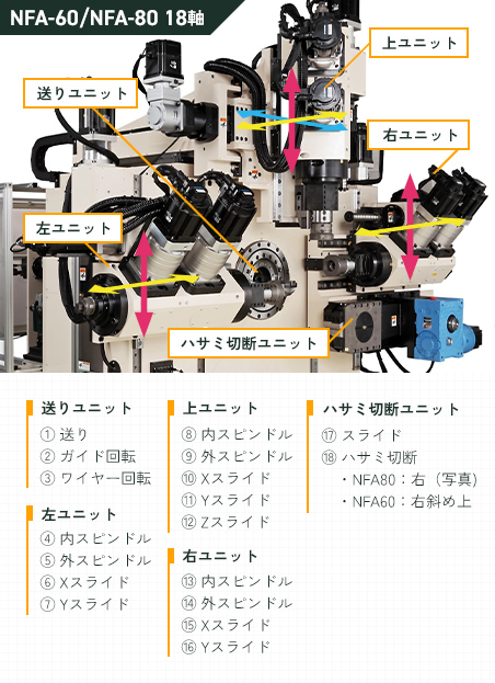 NFAスペック②