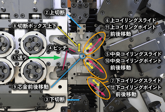 RCスペック