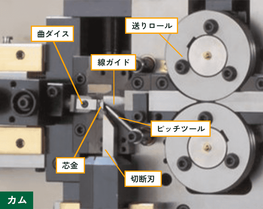 カム