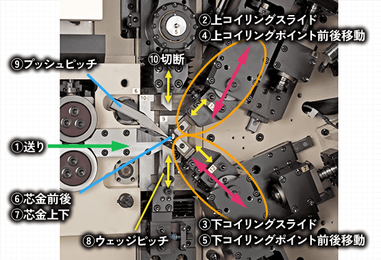 SPC-50スペック