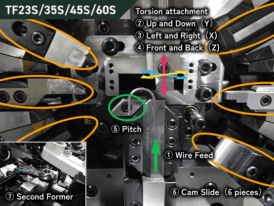 TF23S/35S/45S/60Sスペック