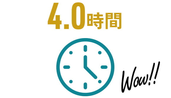 4.0時間